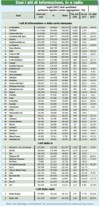CLASSIFICA ITALIAOGGI